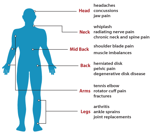How can physiotherapy help me